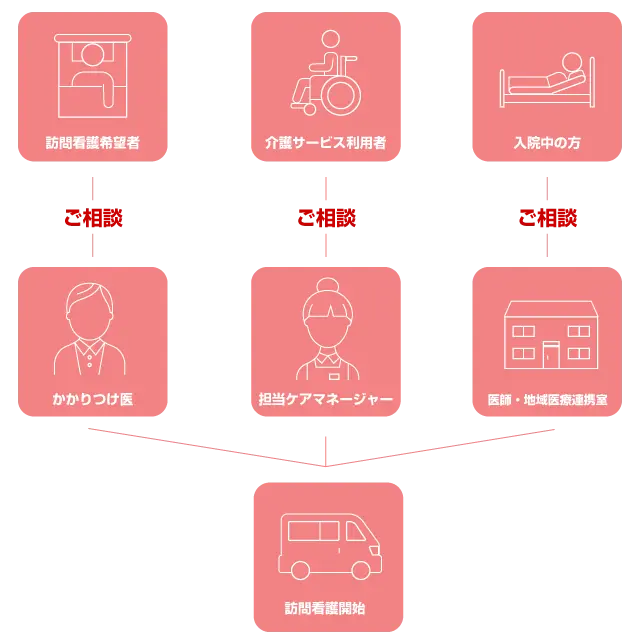 受付フロー